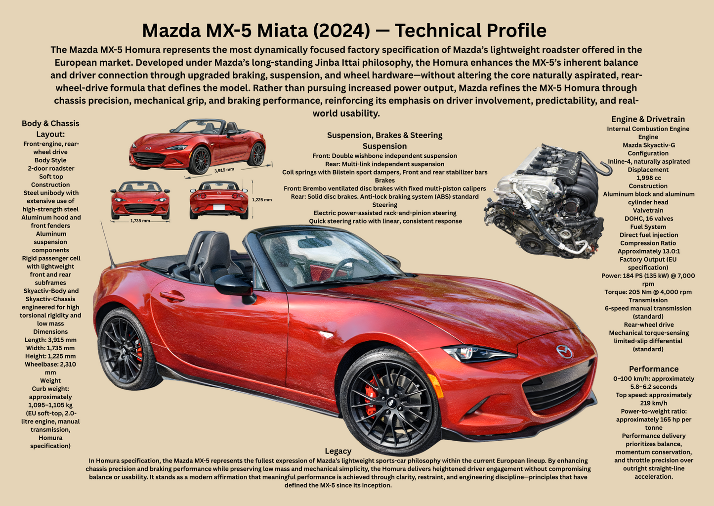 Lightweight Roadster Poster – Technical & Historical Profile (2024)