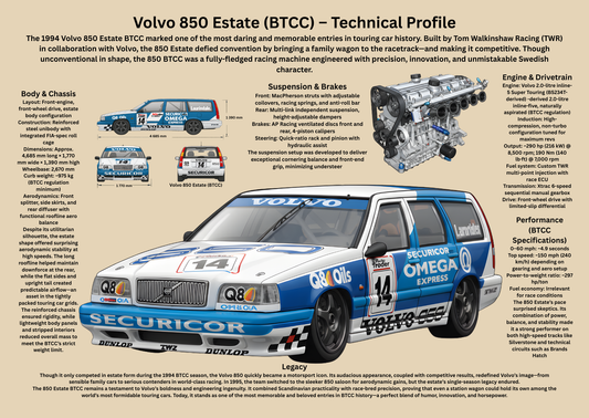 1994 Touring Wagon Technical Poster | Historical Profile | A2 & A3