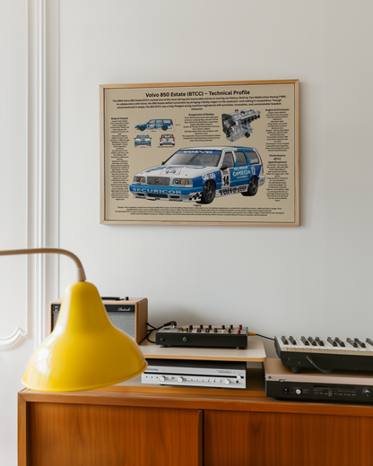 Volvo 850 Kombi BTCC Poster (1994) – Technisches & Historisches Profil