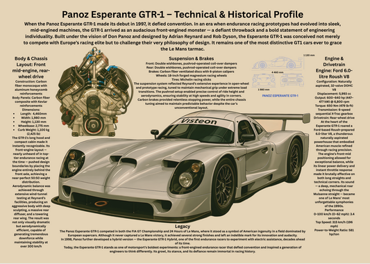 Front-Engine GT1 Race Car Poster – Technical &amp; Historical Profile (1997–2000)