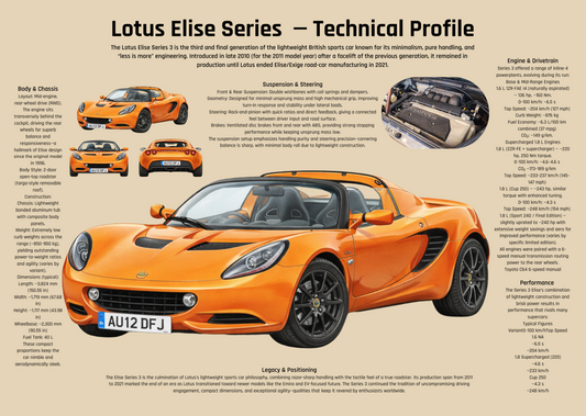 British Lightweight Sports Car Poster – Technical Profile Wall Art A2 & A3