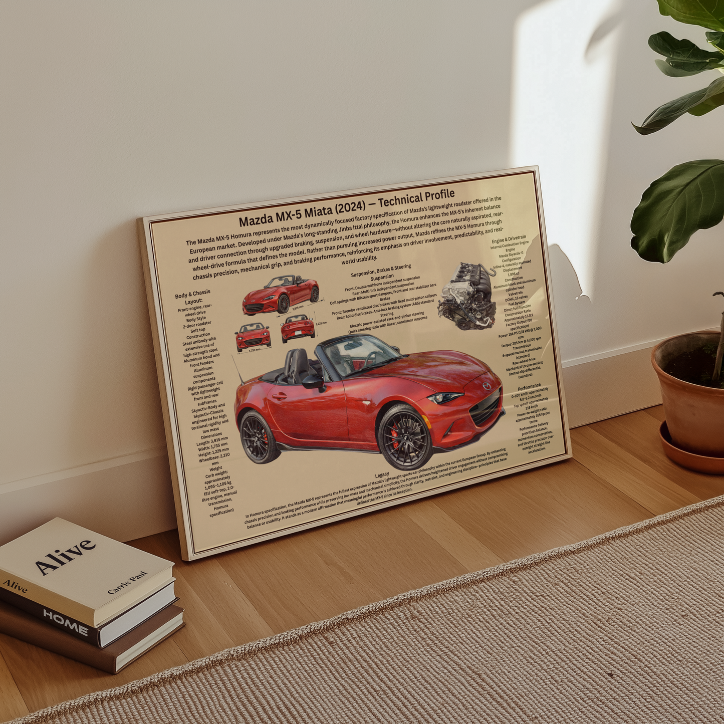 Mazda MX-5 Miata Poster – Technisches & Historisches Profil (2024)